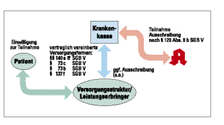 Apotheken