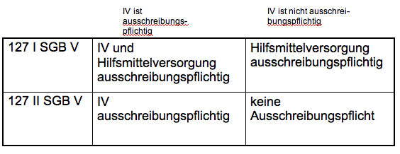TabelleHM